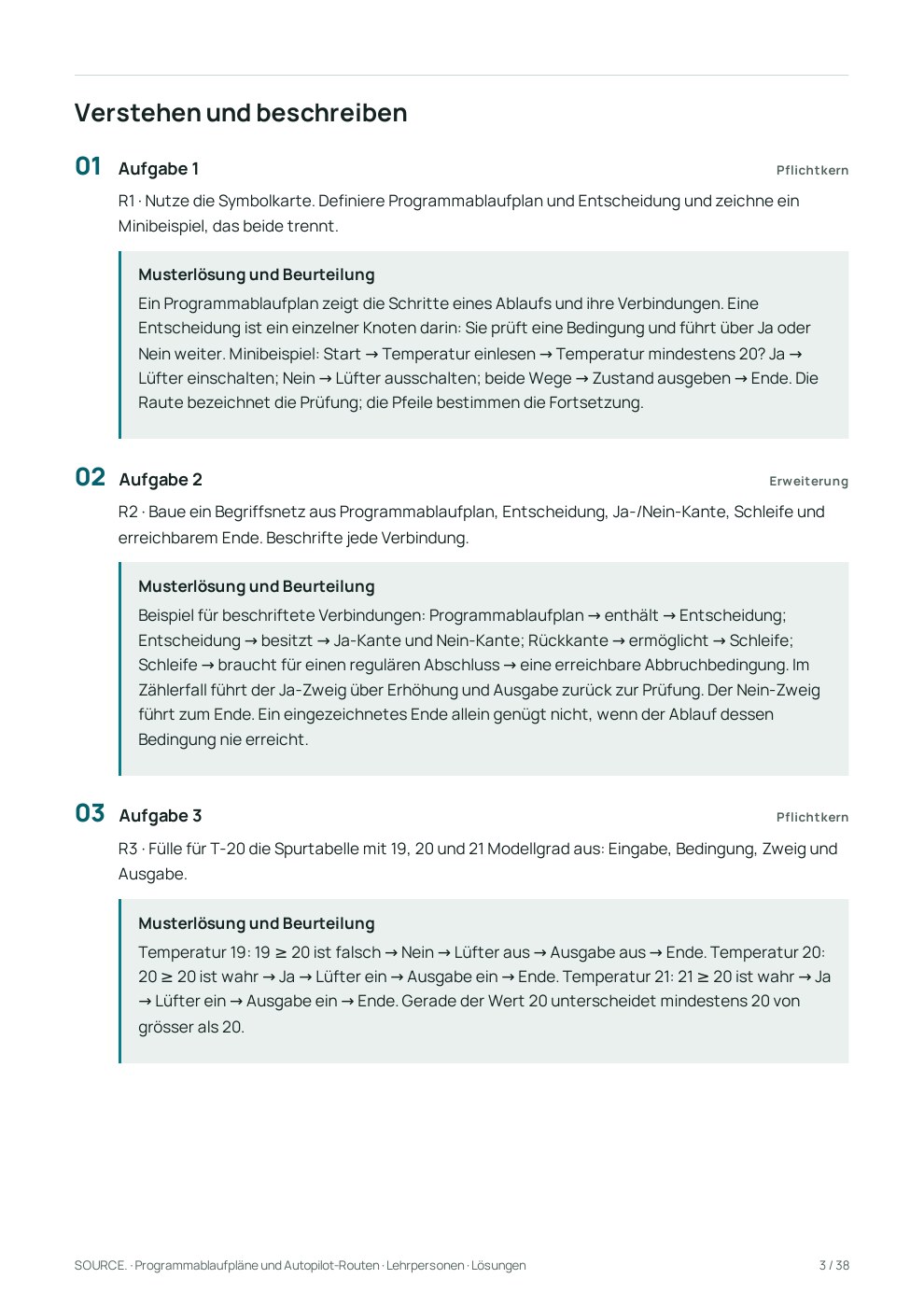 Originalseite aus der Lehrerfassung: drei Aufgaben zu Programmablaufplänen mit ausgearbeiteten Musterlösungen
